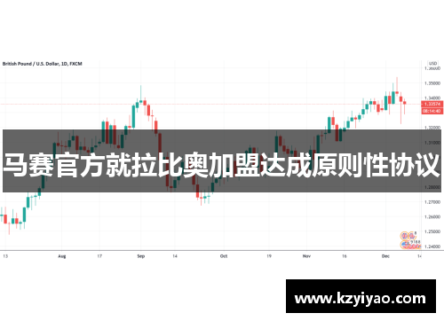 马赛官方就拉比奥加盟达成原则性协议