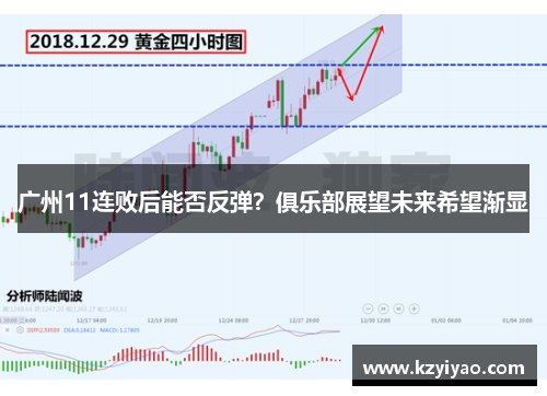 广州11连败后能否反弹？俱乐部展望未来希望渐显